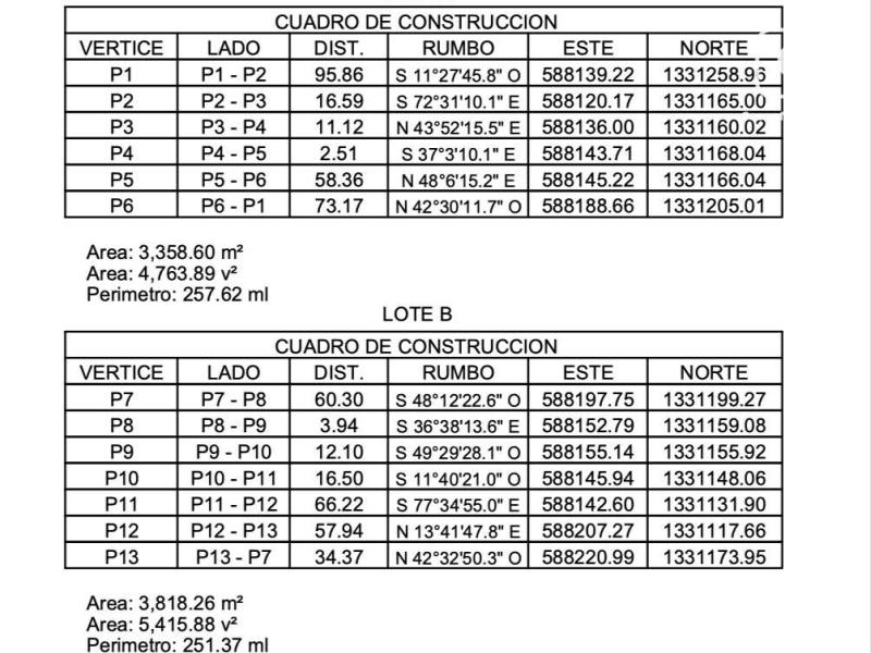 Local comercial en alquiler en Managua – 4,806 varas²